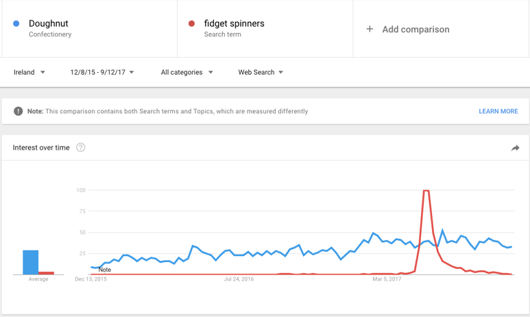 Doughtnuts vs Fidget Spinners.png